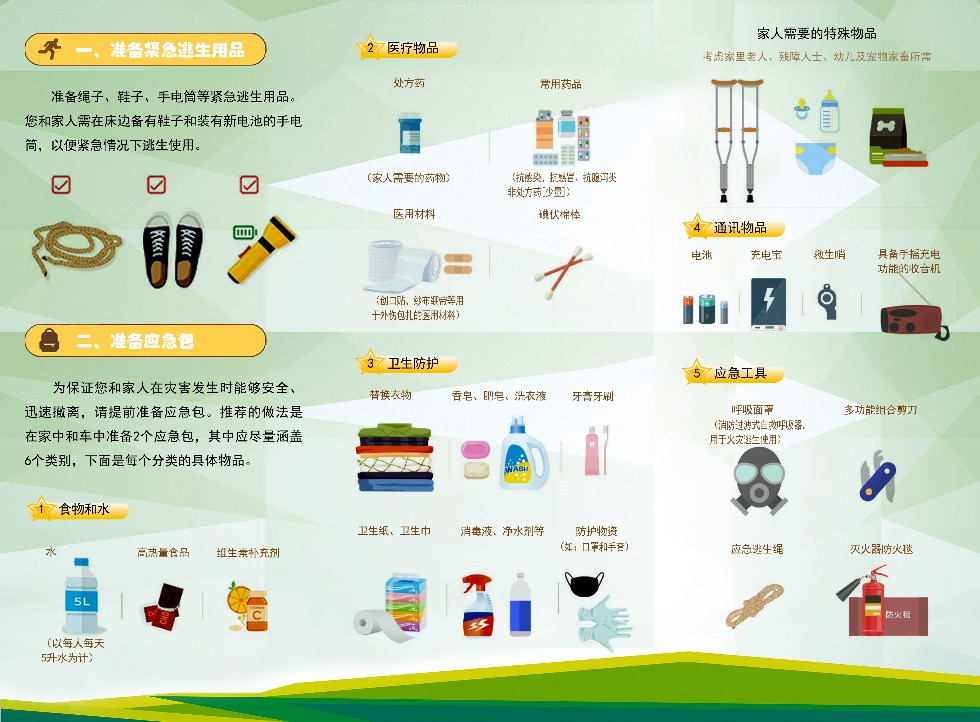 如何準備家庭應急物資-B面.jpg